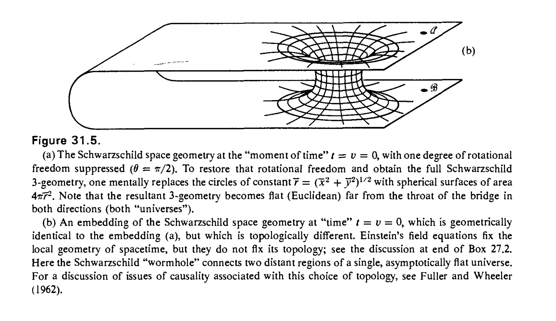Diagramme d’un trou de ver